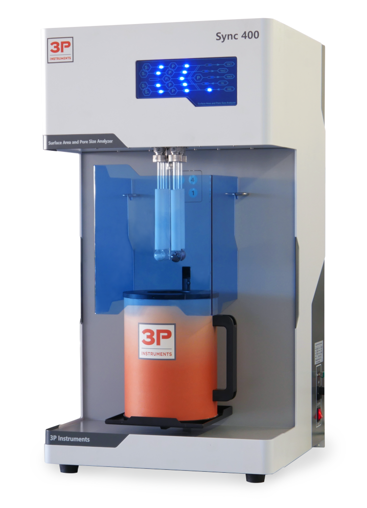 Sync 400 Analyzer
