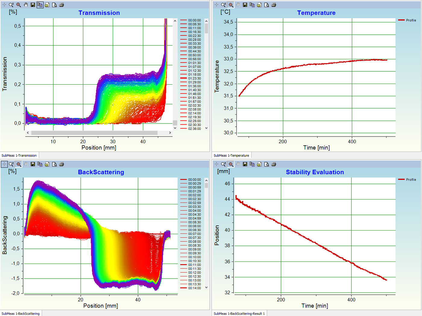 MultiScan MS 20 Stability Analyzer View 3